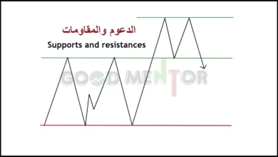 شرح مفصل للدعوم والمقاومات