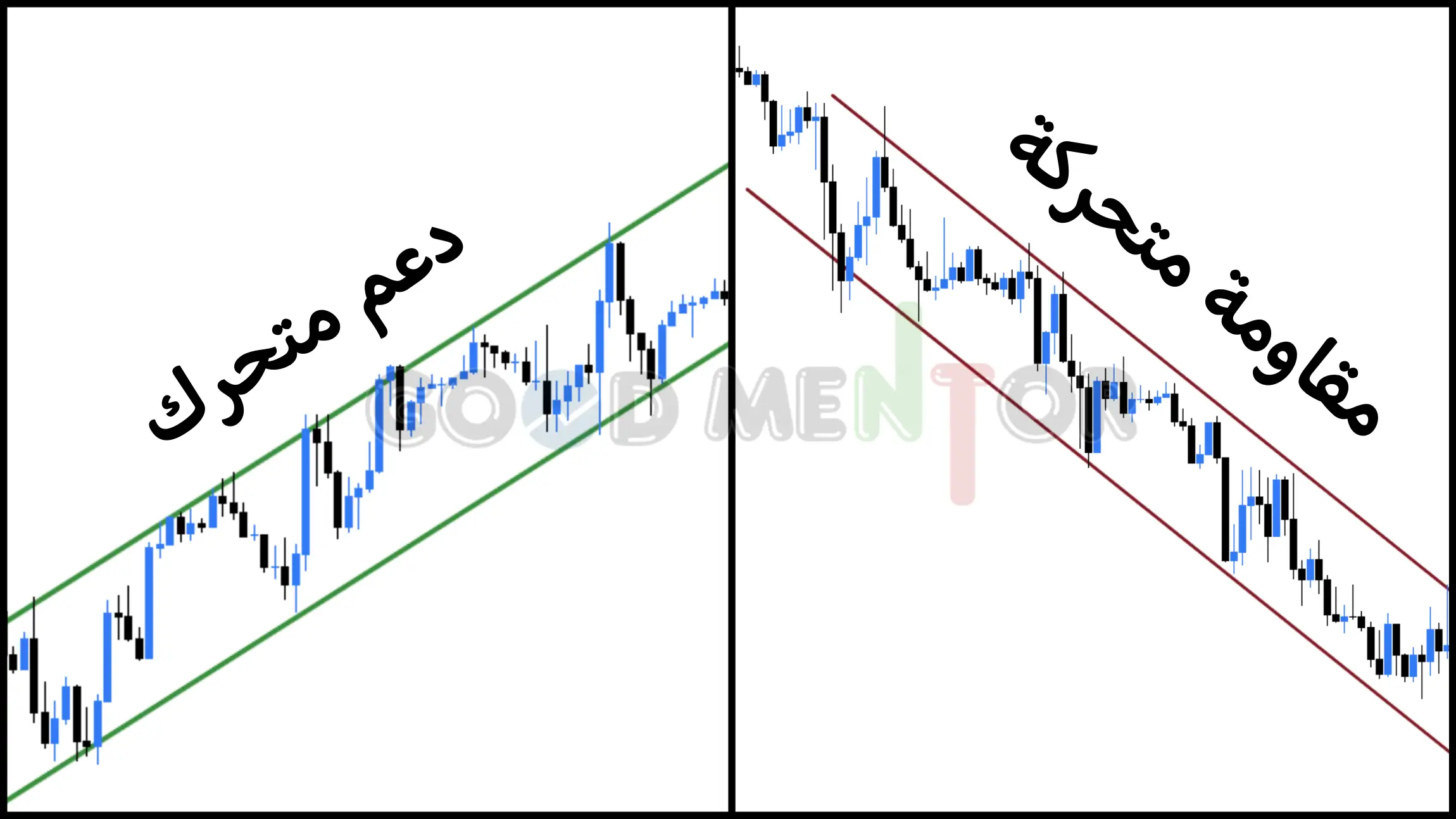 شرح مفصل لأحتراف الدعوم والمقاومات Supports and resistances الدعوم والمقاومات المتحركة