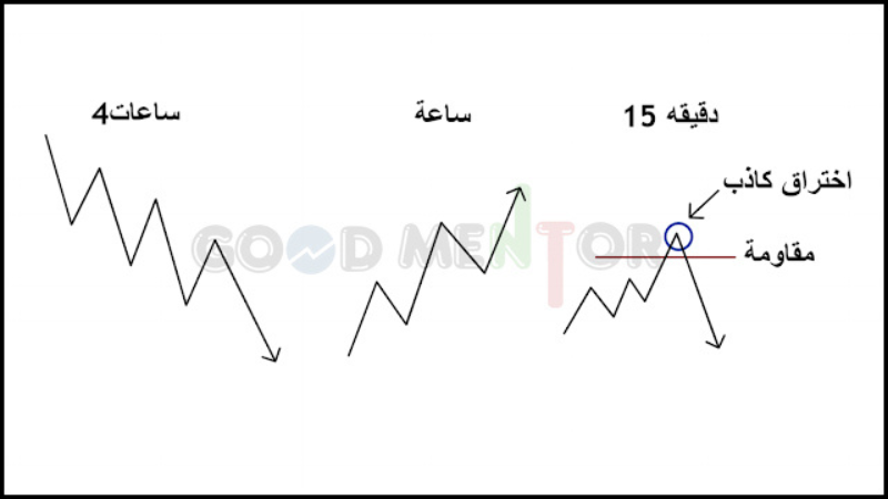 الأختراق الكاذب في الترند الهابط