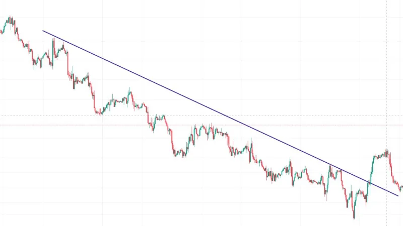 خطوط الاتجاه Trend lines " شرح مفصل للمبتدئين رسم بياني يوضح كسر خط الأتجاة الهابط