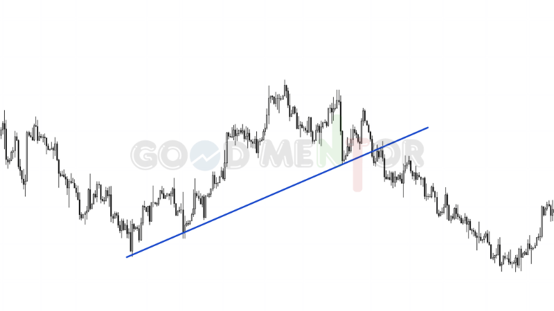 رسم بياني يوضح عملية تبادل الأدوار في الترندات