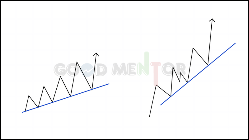 تحديد نهاية الترند يُعد من المهارات الأساسية التي يجب أن يمتلكها كل متداول