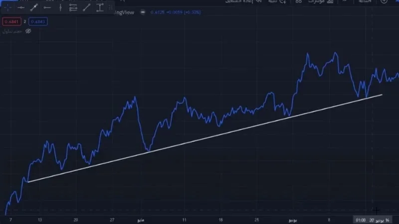 خطوط الاتجاه Trend lines " شرح مفصل للمبتدئين رسم بياني خطي