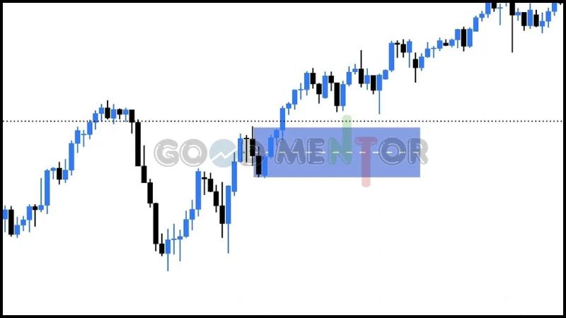 شرح كامل لمناطق العرض والطلب : وكيفية استخدامها Supply and Demand Zones رسم مناطق العرض والطلب