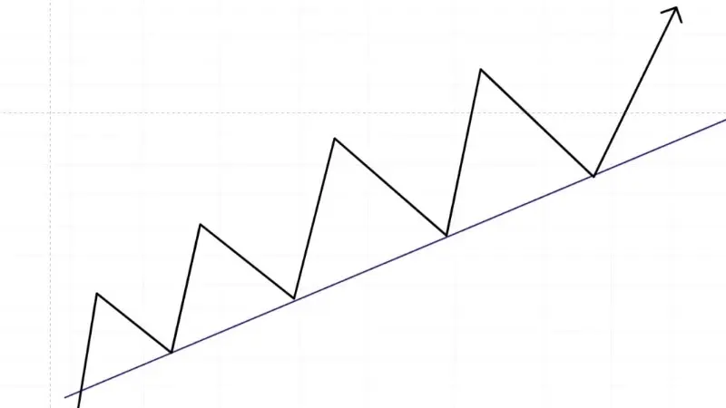 خطوط الاتجاه Trend lines " شرح مفصل للمبتدئين خطوط الترند