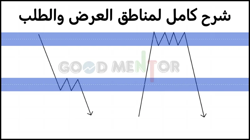 شرح مناطق العرض والطلب 