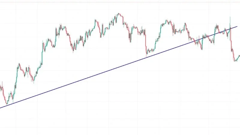 خطوط الاتجاه Trend lines " شرح مفصل للمبتدئين رسم بياني يوضح كسر خط الاتجلة