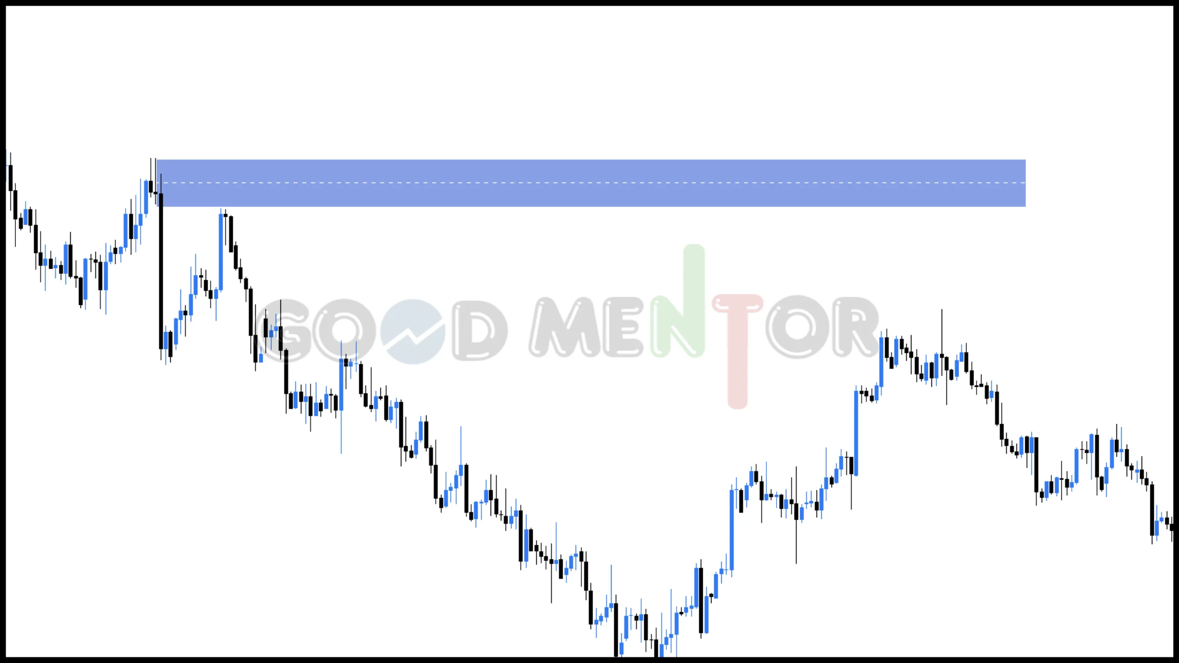 شرح كامل لمناطق العرض والطلب : وكيفية استخدامها Supply and Demand Zones المناطق الأنعكاسيه هي المناطق