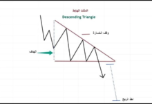 المثلث المتماثل الكسر والاختراق 2 1 2