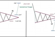 نموذج المثلث المتماثل هو نموذج فني استمراري
