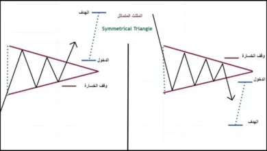 شرح كامل لنموذج المثلث المتماثل: وتقنيات احترافية تزيد من نسبة نجاحة نموذج المثلث المتماثل هو نموذج فني استمراري