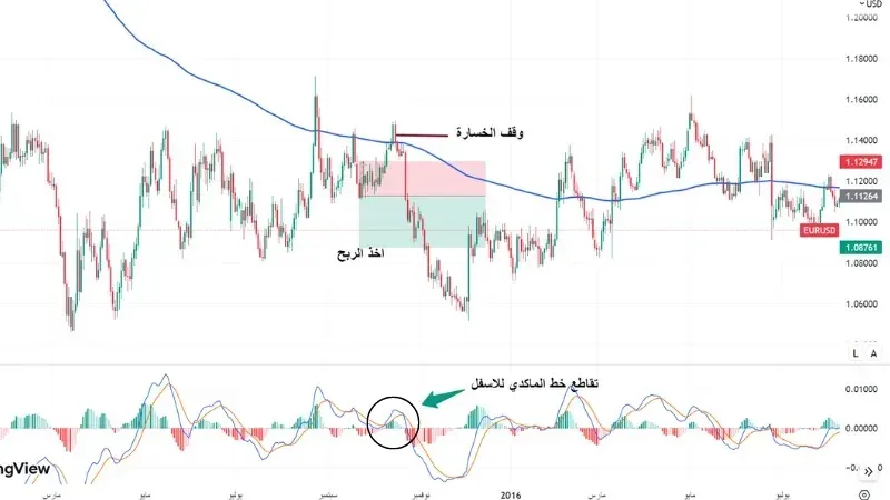 شروط الدخول في صفقات بيع