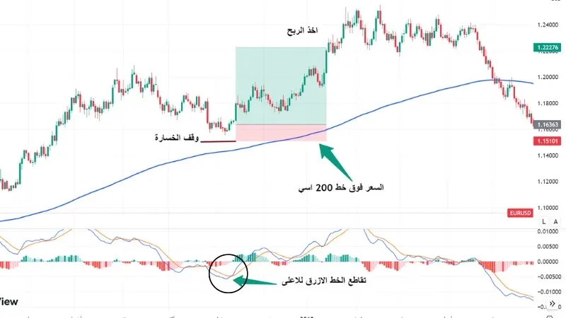 شروط الدخول في صفقات شراء