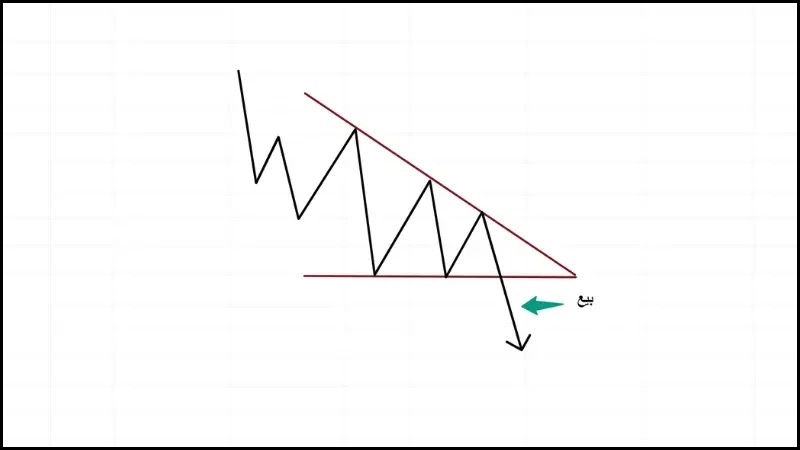 ماهو نموذج المثلث الهابط، شرح مفصل كيفية التداول في نمط المثلث الهابط