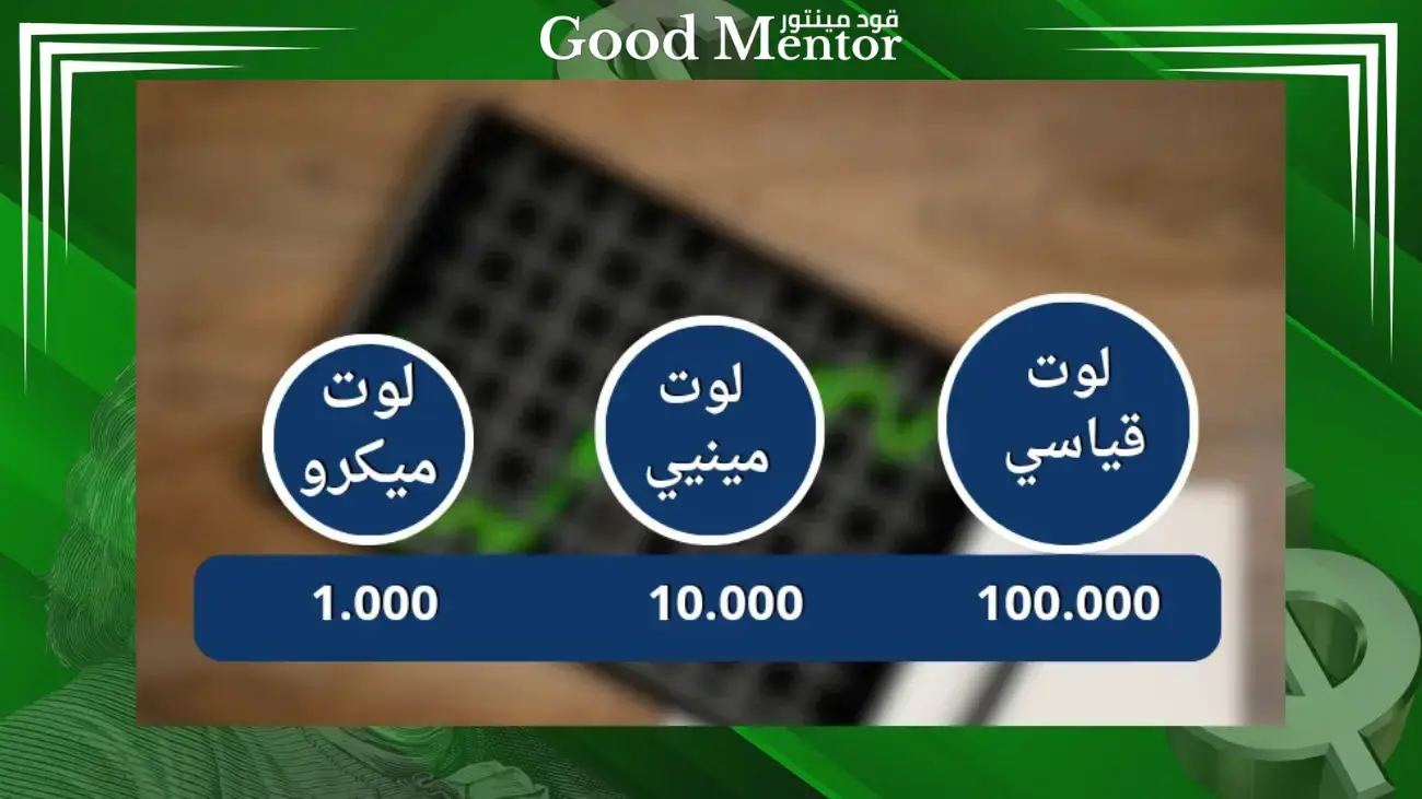 ماهو اللوت في التداول (Lot) " وكيف يتم حسابة في تداول الفوركس حجم اللوت في التداول