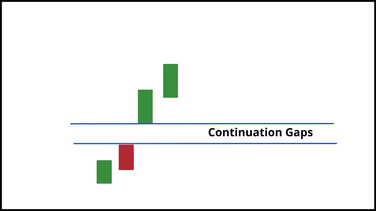 الفجوه الأستمرارية أو فجوات القياس Continuation Gaps