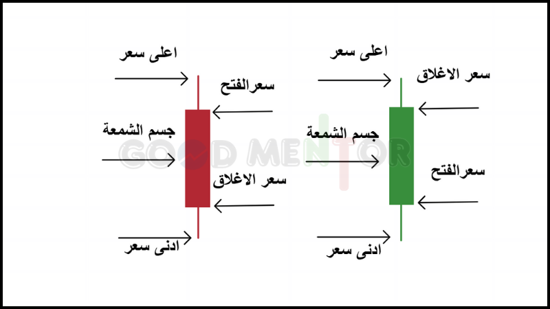 اغلاقات الشموع اليابانية