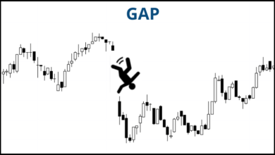 ماهي الفجوات السعرية Gaps وكيف تتشكل في أسواق المال رجل يسقط من الرسم البياني للاسهم