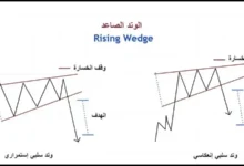 نموذج الوتد الصاعد