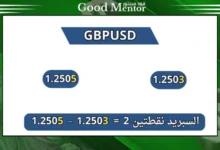 ماهو السبريد في التداول: وشرح أهميتة للمتداولين