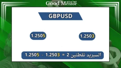 ماهو السبريد في التداول: وشرح أهميتة للمتداولين ماهو السبريد في التداول: وشرح أهميتة للمتداولين
