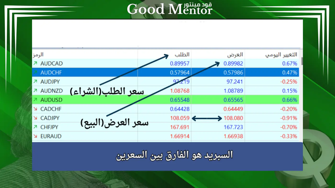 السبريد
