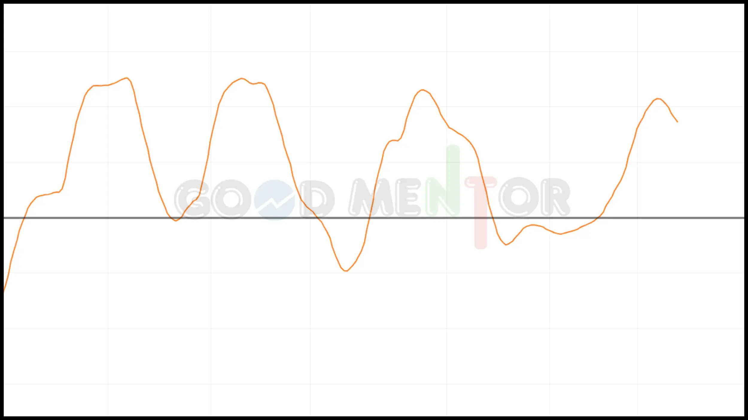 شرح كامل لمؤشر الماكد macd وكيف تستخدمة خط الماكد سيجنال