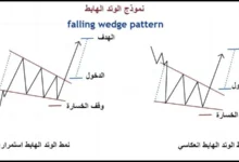 نماذج الوتد الهابط