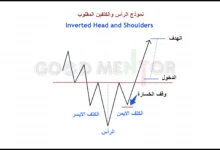نموذج الرأس والكتفين المقلوب