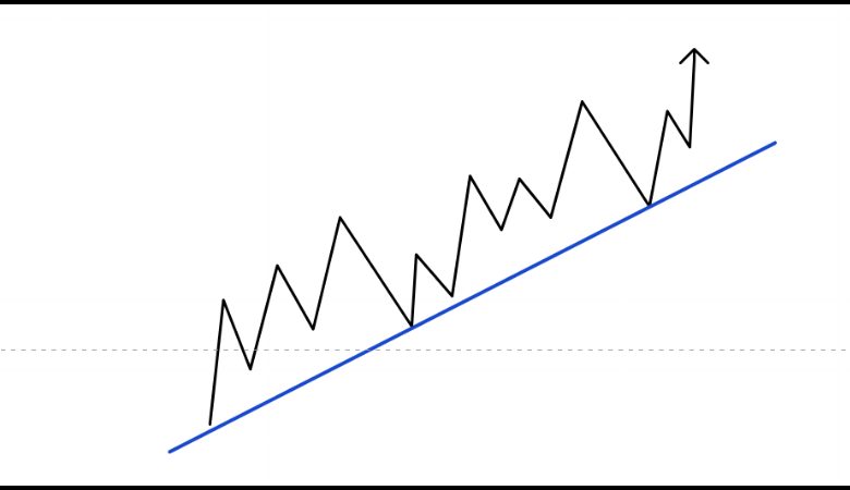 رسم بياني يمثل خطوط الترندات