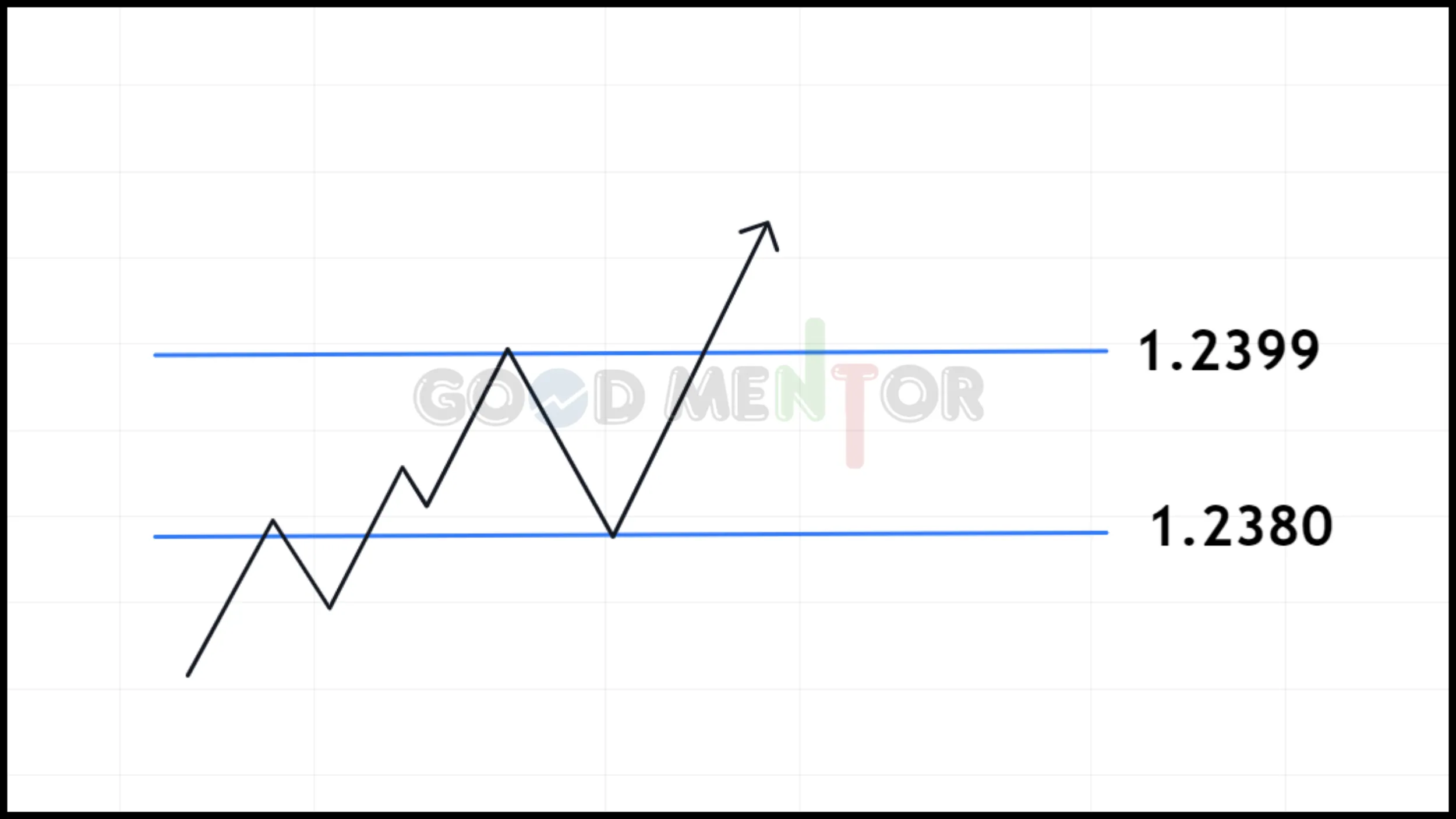 أمر Buy Stop limit