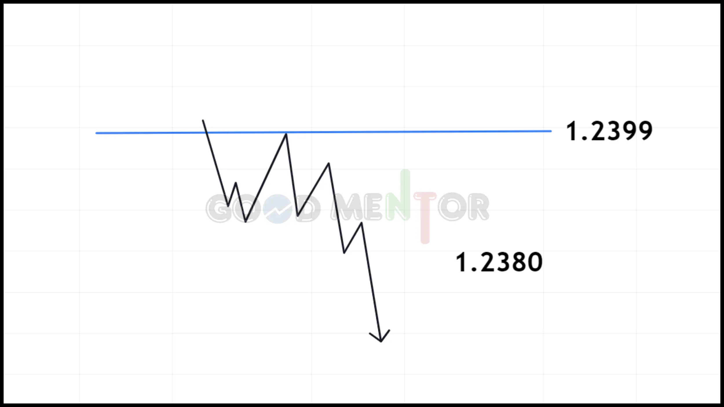 أمر sell Limit