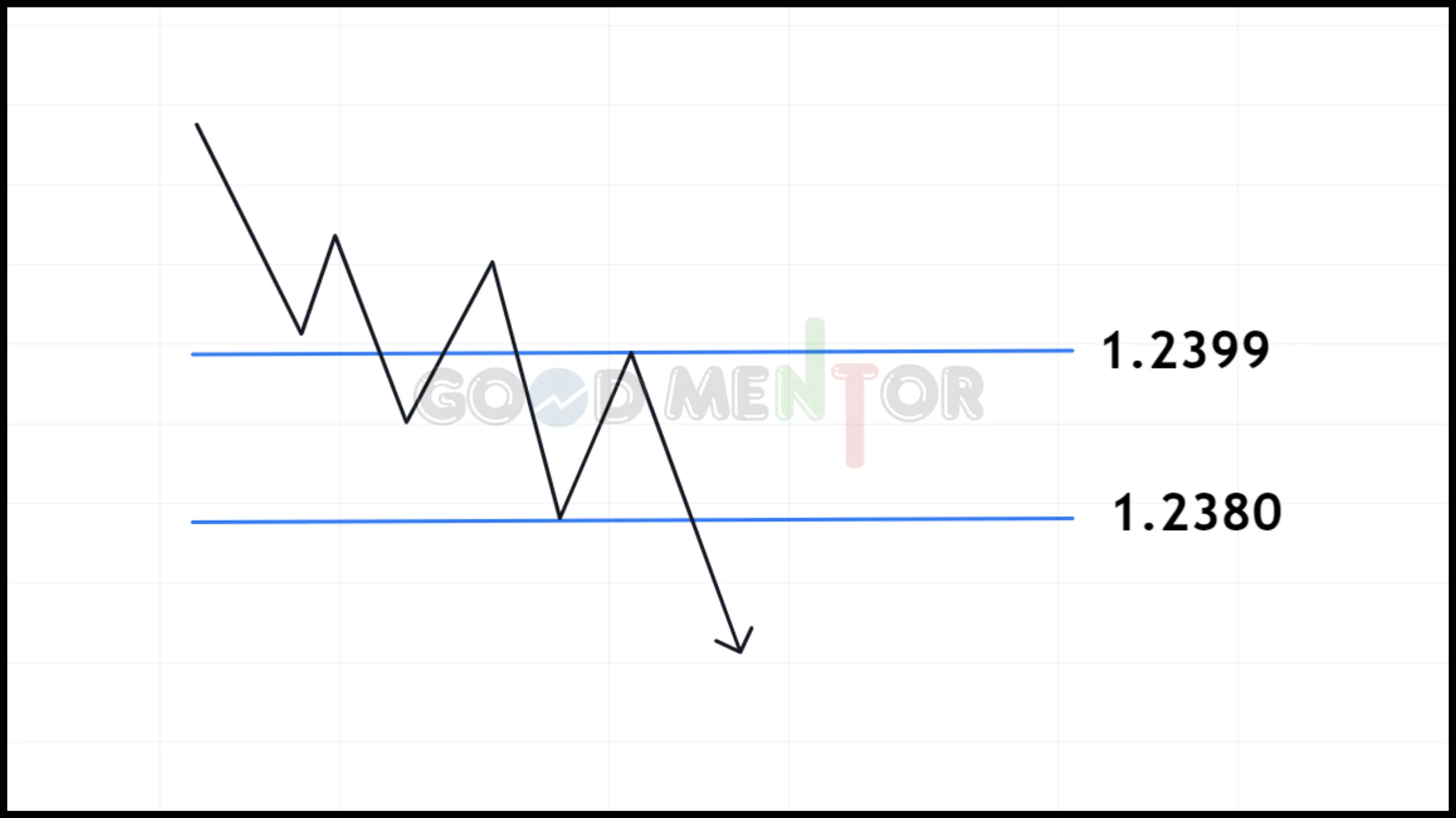 أمر sell Stop limit