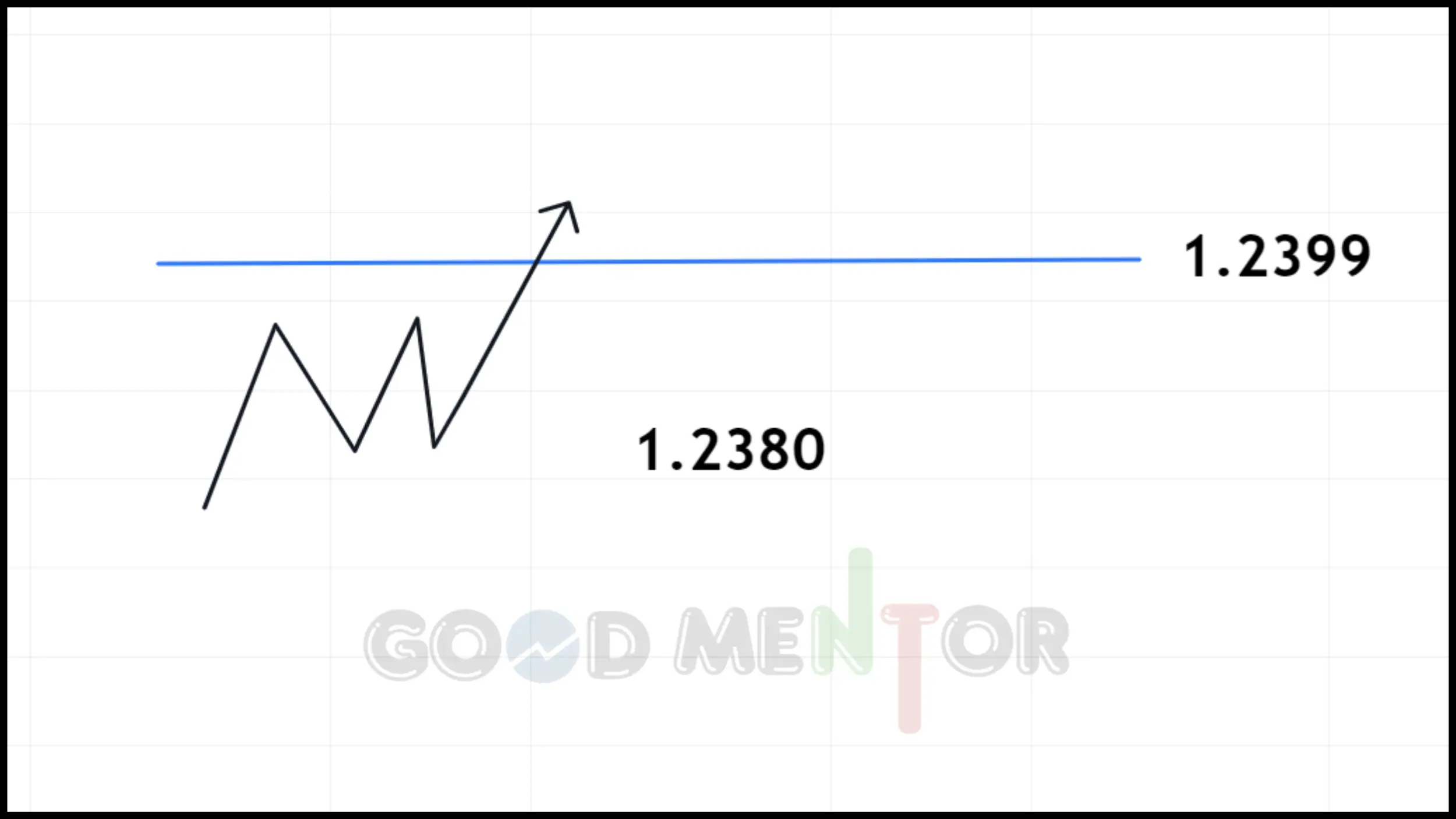 أمر Buy stop 