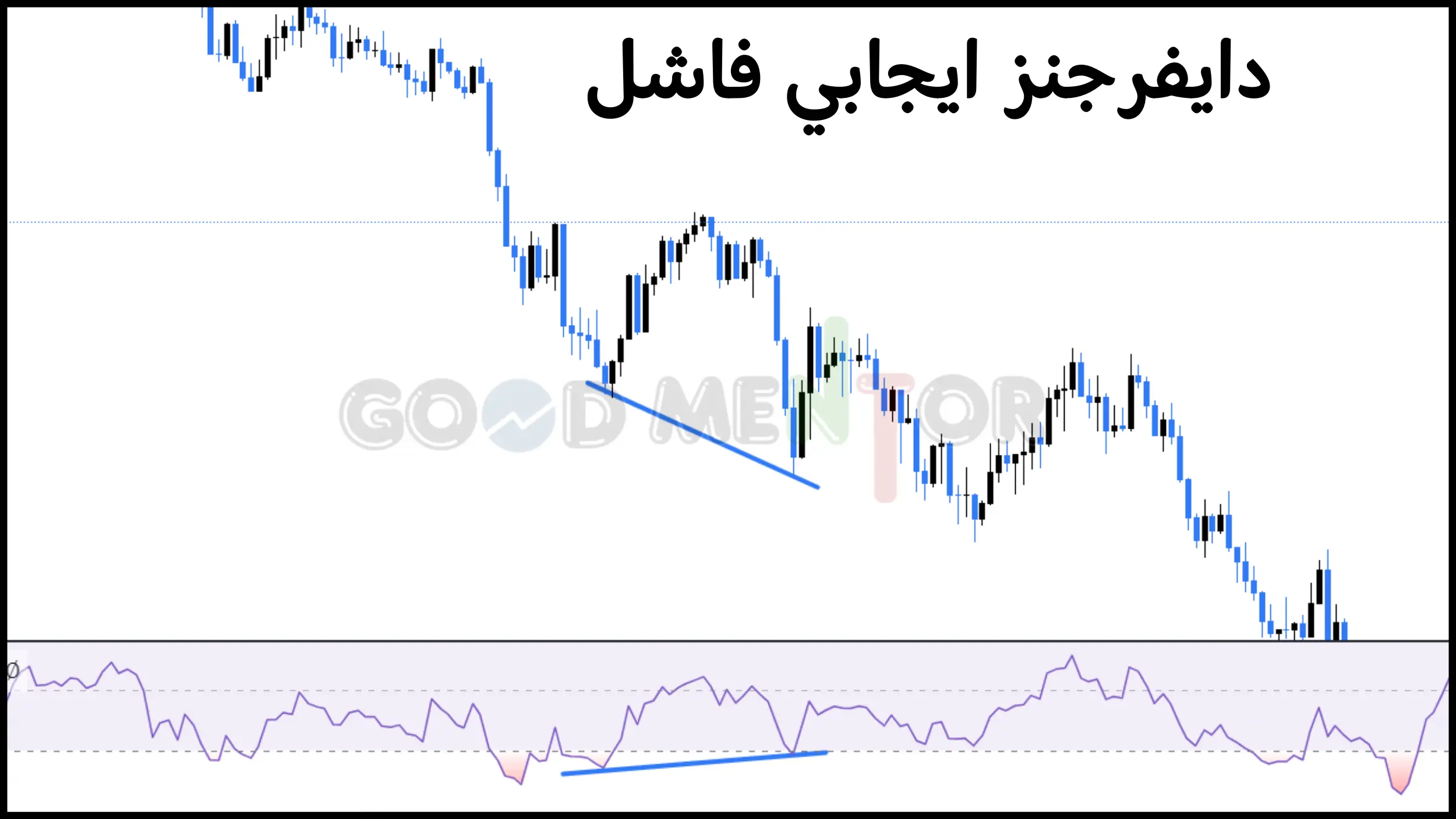 لا تعتمد على الدايفرجنز فقط