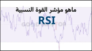 شرح مبسط لأستخدام مؤشر rsi : مؤشر القوة النسبية رسم بياني بخطوط أرجوانية ونص أسود
