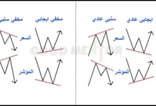 انواع الدايفرجنز السلبي والأيجابي