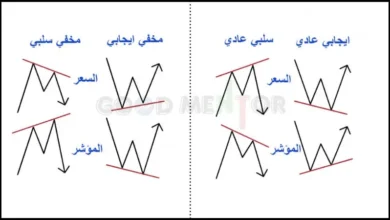 شرح مفصل عن الدايفرجنز وأنواع وكيفية استخدامة انواع الدايفرجنز السلبي والأيجابي