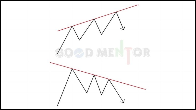  الدايفرجنز الثلاثي Triple divergence