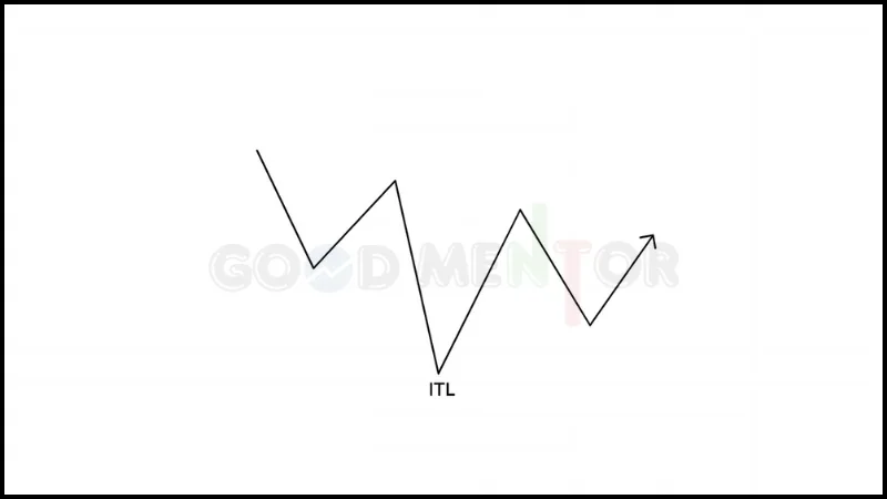 Intermediate term Low (ITL)