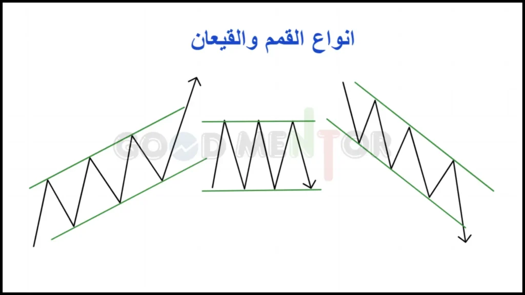 القمم والقيعان : 6 انواع توضح
