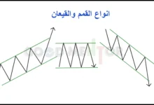 القمم والقيعان : 6 انواع توضح