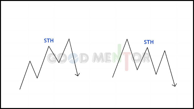  قمم ضعيفةShort term High (STH)