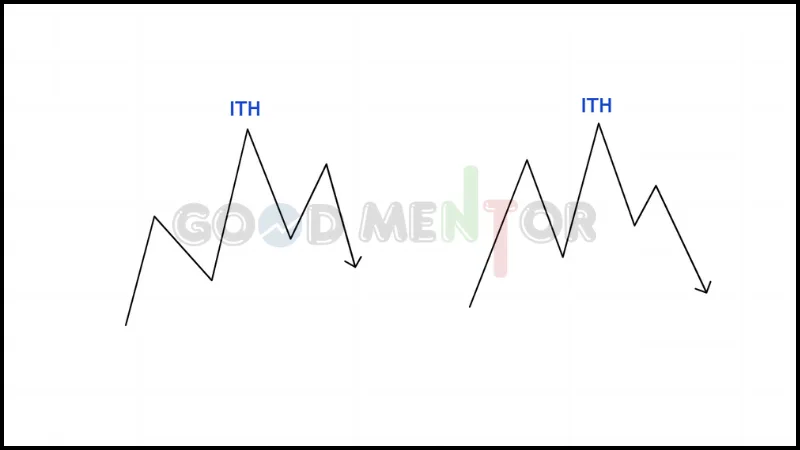 Intermediate term high (ITH) قمم متوسطة الامد