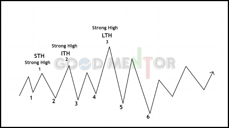 Strong High 