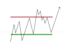 رسم بياني بخطوط وخط نقاط الأنعكاس