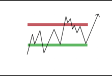 رسم بياني يحتوي على خطوط وخط أحمر لتوضيح الكسر الكاذب