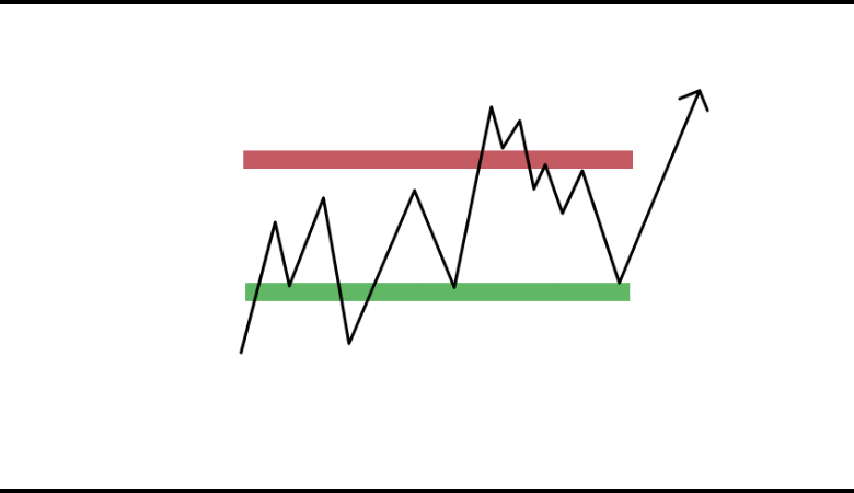 رسم بياني يحتوي على خطوط وخط أحمر لتوضيح الكسر الكاذب