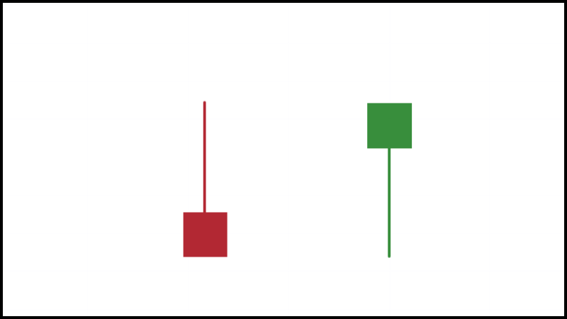 شمعة المطرقة والمطرقة المقلوبة Hammer and Inverted Hammer شموع يابانية توضح نموذج المطرقة والمطرقة المقلوبة