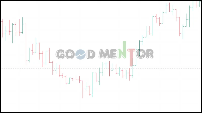 _الرسوم البيانية الشريطية (Bar Charts)